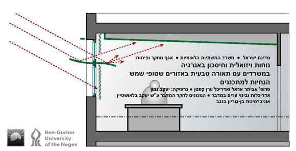 A Fundamental Daylight Solutions: a part of recommendations (in Hebrew) for better design of daylighting in sunny regions, available at  http://www.bgu.ac.il/CDAUP/daylighting-guidelines-hebrew.pdf (Prof. Evyatar Erell & Dr. Eran Kaftan. 2011. The Israeli Ministry of National Infrastructures. 50p.).