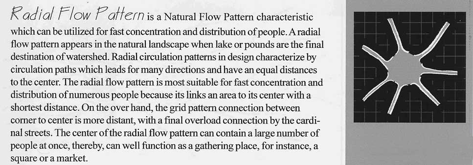 6_Radial-flow-pattern
