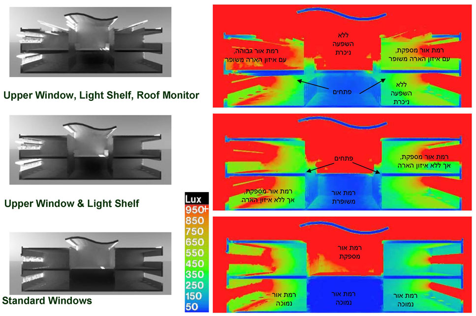 Simulation of natural illuminance levels of selected daylighting alternatives (North-South section at Dec. 12:00)